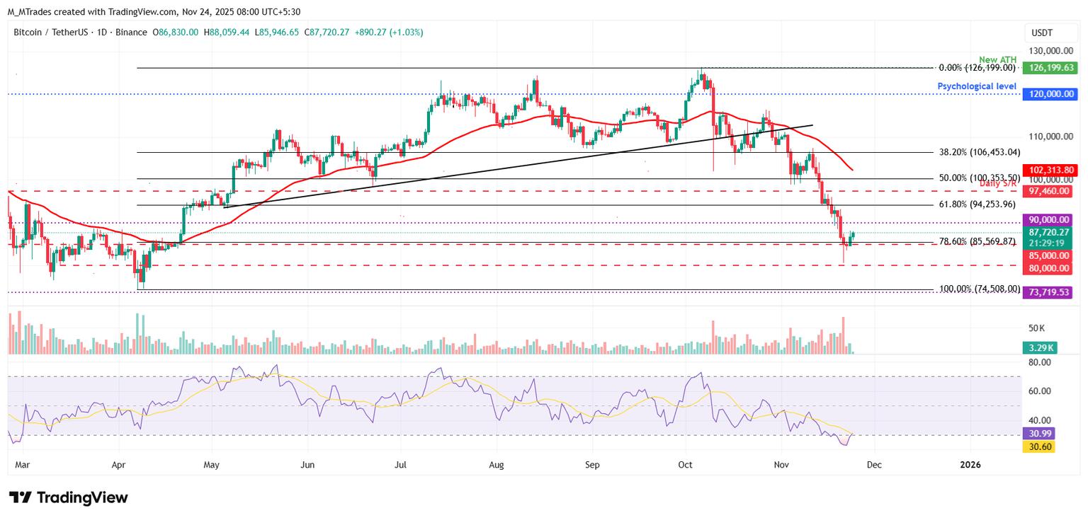 前三大数字货币价格预测：比特币、以太坊、瑞波币——BTC、ETH 和 XRP 反弹势头持续