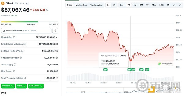 美联储12月是否会降息?12位票委已表态支持降息的人数是多少?