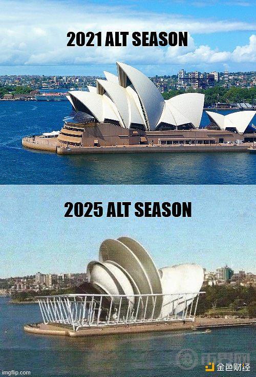 2025年的比特币和加密货币:重现2003年互联网的平行世界