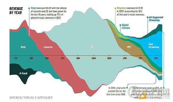 互联网定价：x402 如何解决核心难题